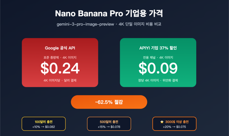 nano banana pro pricing vs google provisioned throughput 2026 ko image 0 图示