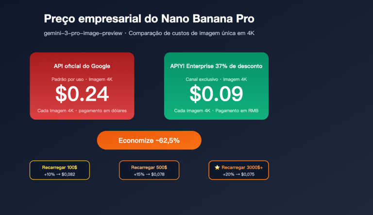 nano banana pro pricing vs google provisioned throughput 2026 pt pt image 0 图示