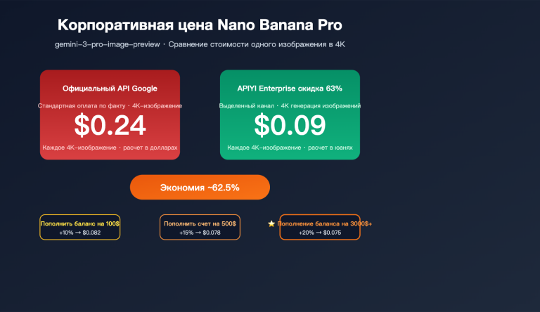 nano banana pro pricing vs google provisioned throughput 2026 ru image 0 图示