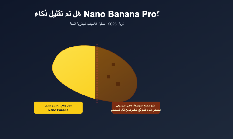 nano banana pro quality decline april 2026 analysis ar image 0 图示