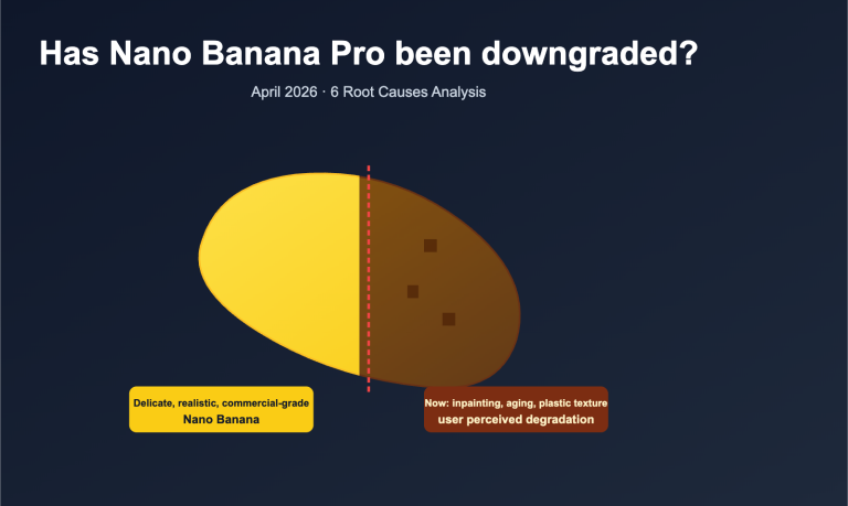 nano banana pro quality decline april 2026 analysis en image 0 图示