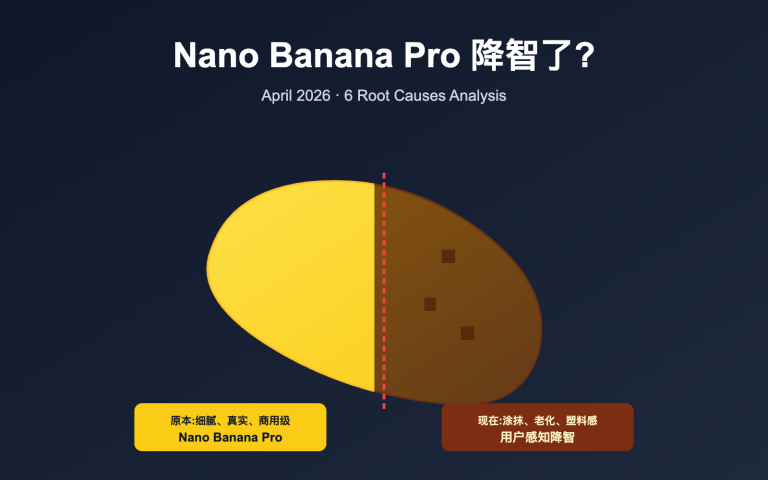 nano banana pro quality decline april 2026 analysis image 0 图示