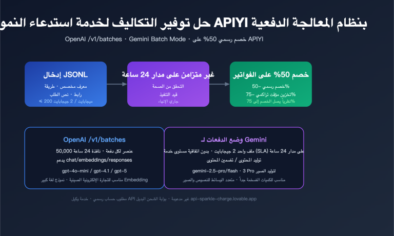 openai gemini batch api official topup guide 2026 ar image 0 图示