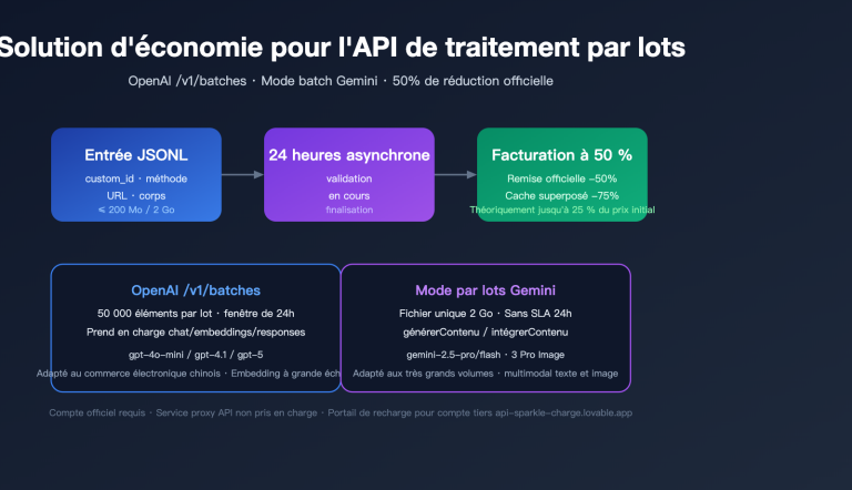 openai gemini batch api official topup guide 2026 fr image 0 图示