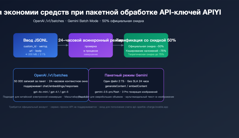 openai gemini batch api official topup guide 2026 ru image 0 图示