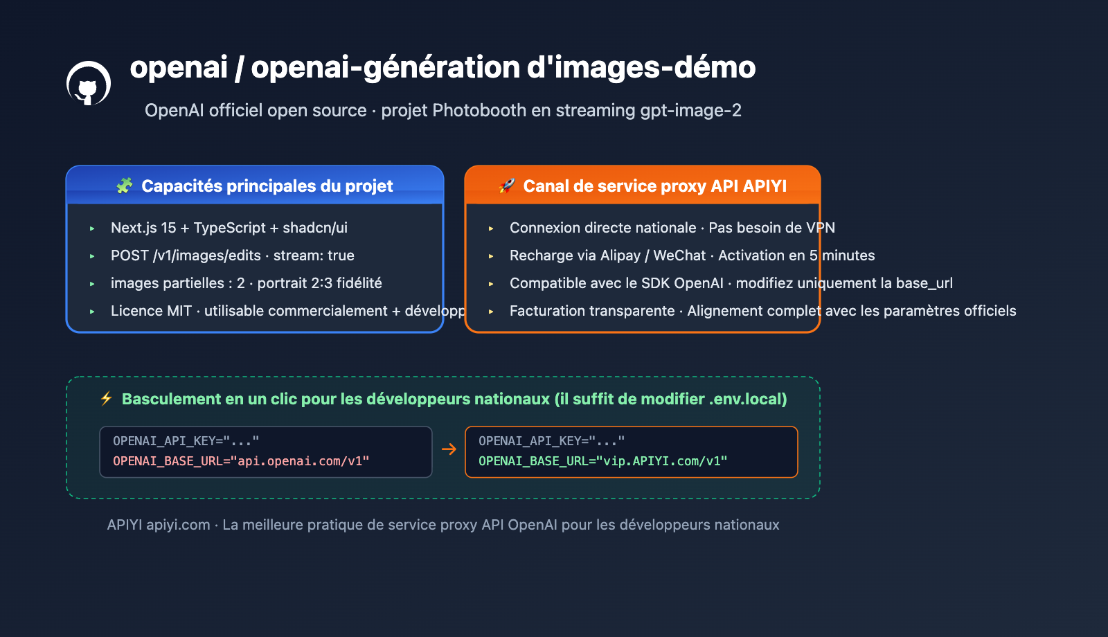 openai imagegen demo photobooth gpt image 2 guide fr image 0 图示