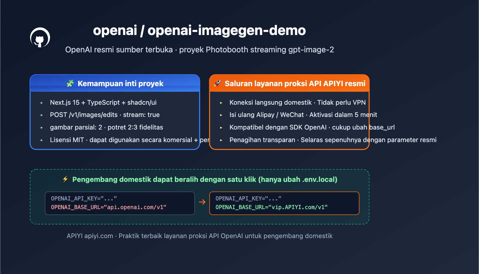 openai imagegen demo photobooth gpt image 2 guide id image 0 图示