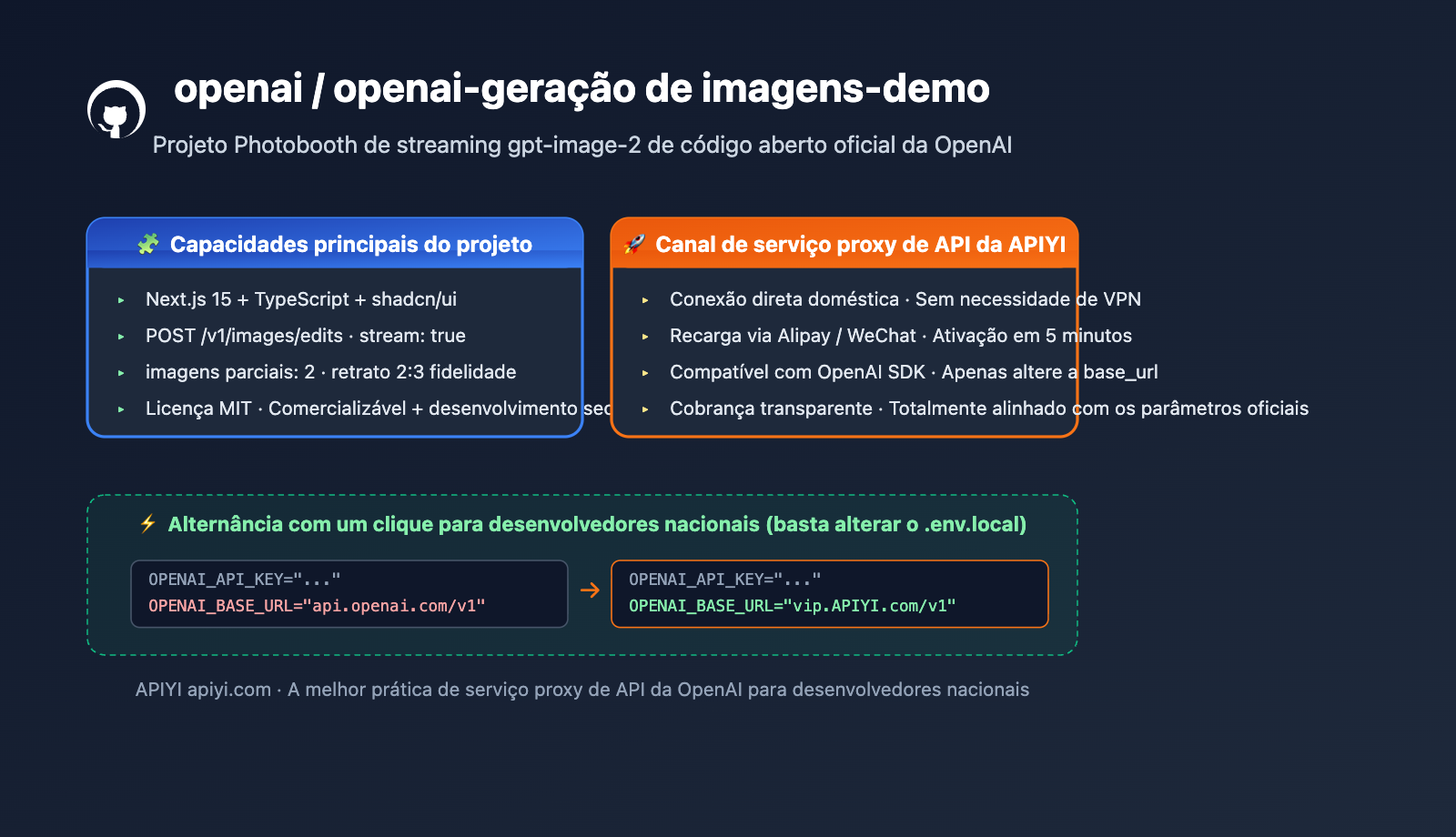 openai imagegen demo photobooth gpt image 2 guide pt pt image 0 图示