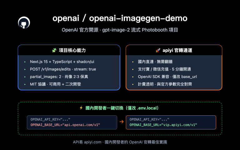 openai imagegen demo photobooth gpt image 2 guide zh hant image 0 图示