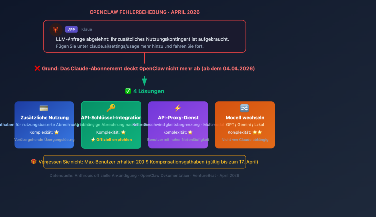 openclaw claude llm request rejected extra usage fix de image 0 图示
