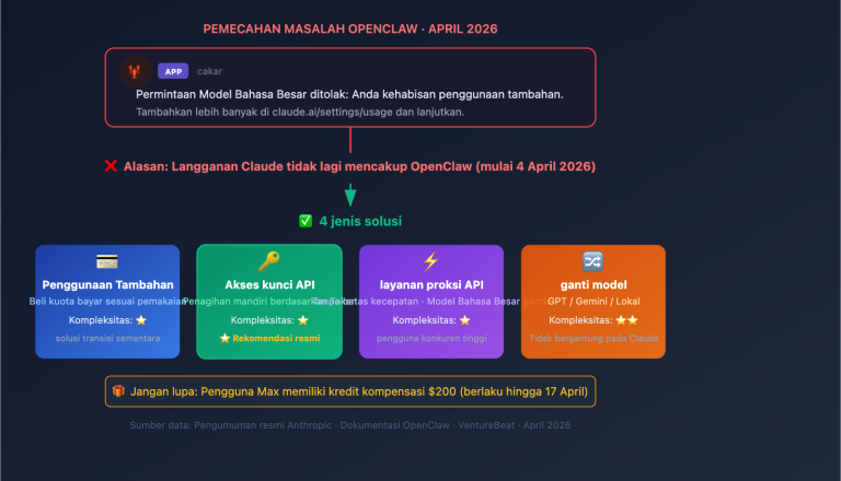 openclaw claude llm request rejected extra usage fix id image 0 图示
