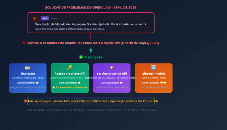 openclaw claude llm request rejected extra usage fix pt pt image 0 图示