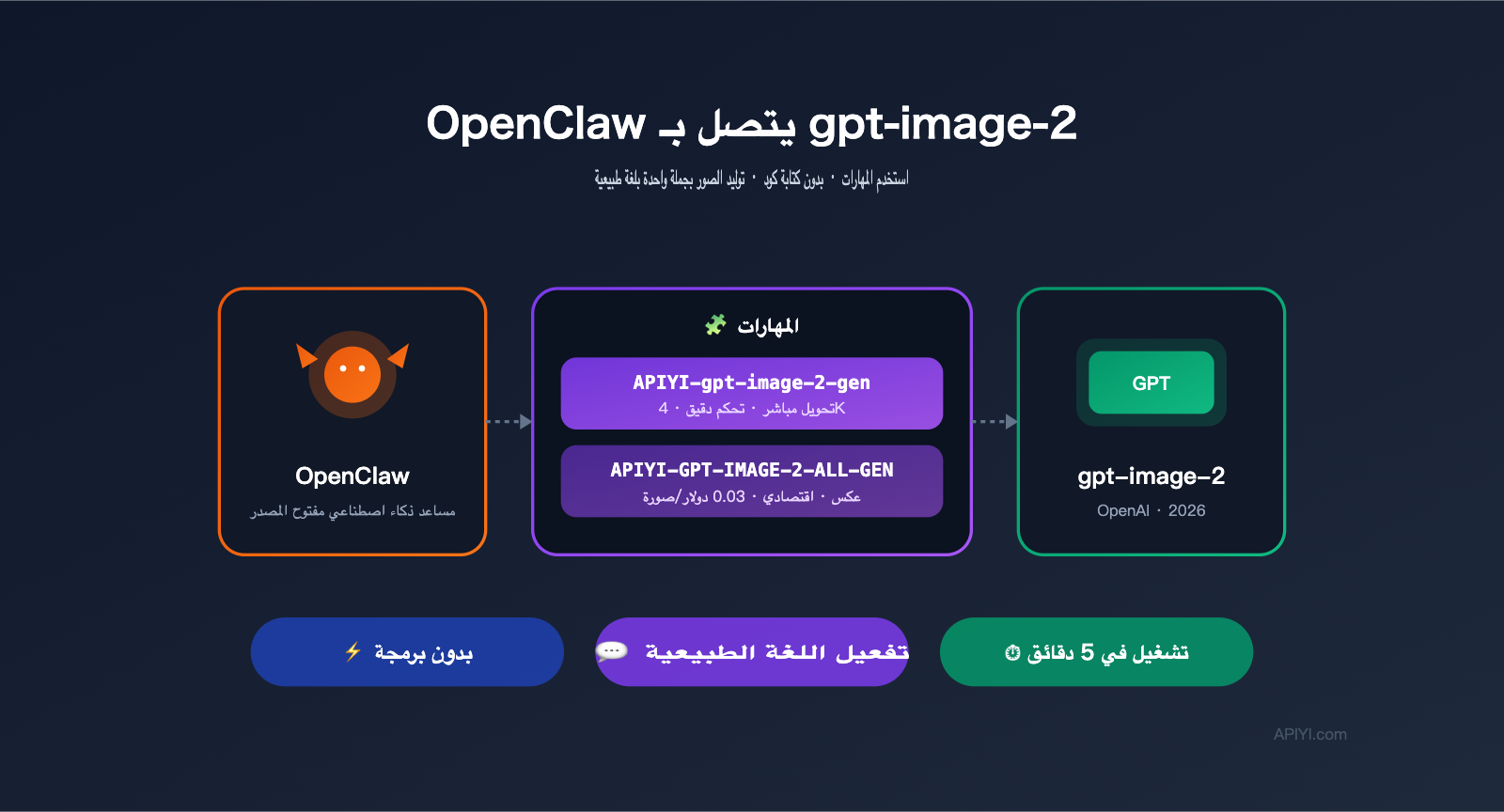 openclaw gpt image 2 skills integration ar image 0 图示