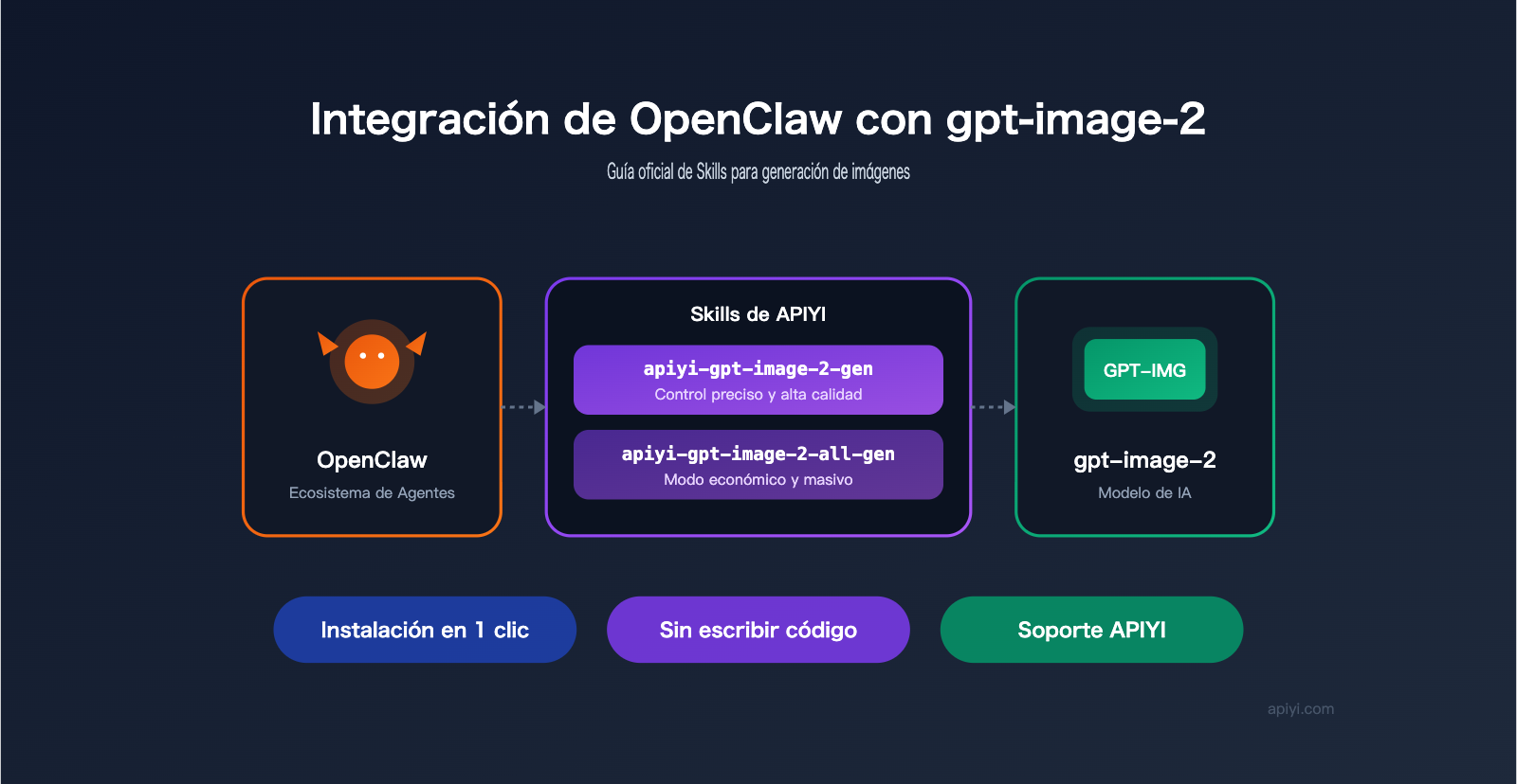openclaw gpt image 2 skills integration es image 0 图示