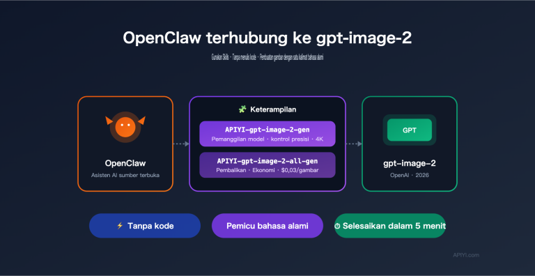 openclaw gpt image 2 skills integration id image 0 图示