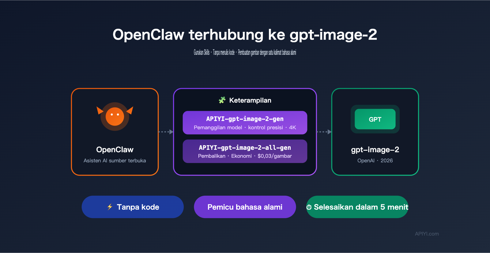 openclaw gpt image 2 skills integration id image 0 图示