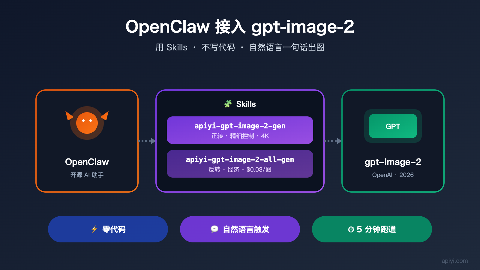 openclaw gpt image 2 skills integration image 0 图示