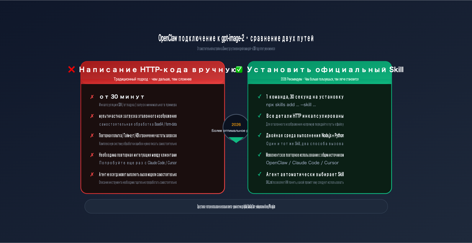 openclaw gpt image 2 skills integration ru image 0 图示