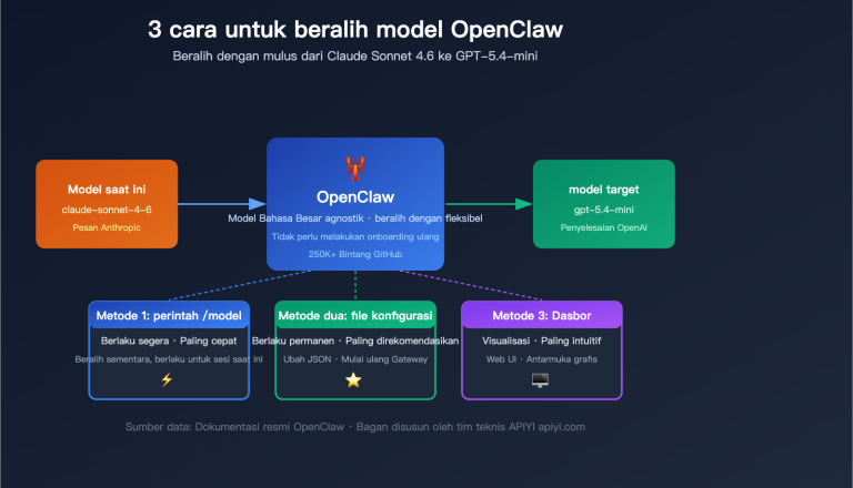 openclaw switch model tutorial claude sonnet gpt mini guide id image 0 图示