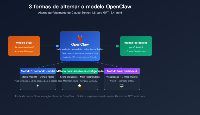 openclaw switch model tutorial claude sonnet gpt mini guide pt pt image 0 图示