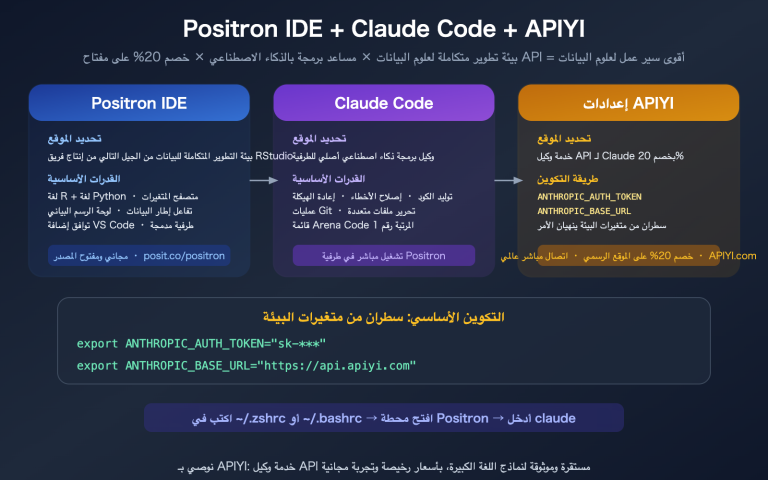 positron ide claude code setup apiyi config guide ar image 0 图示