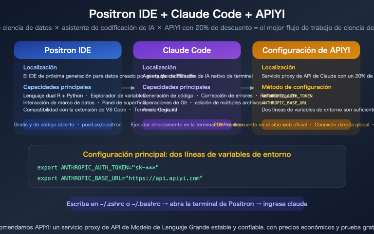 positron ide claude code setup apiyi config guide es image 0 图示