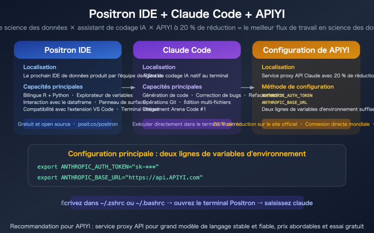 positron ide claude code setup apiyi config guide fr image 0 图示