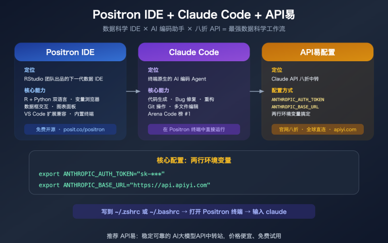 positron ide claude code setup apiyi config guide image 0 图示