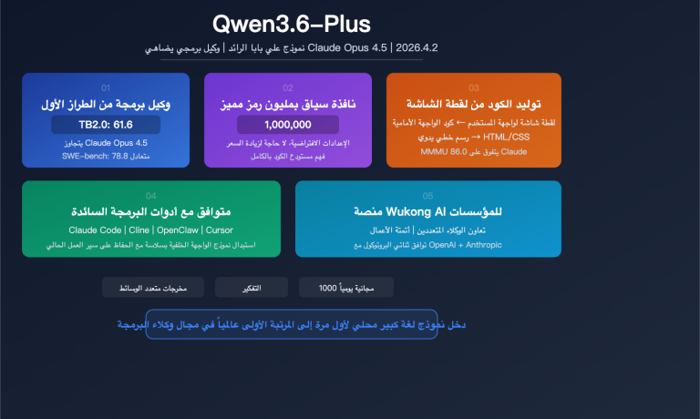 qwen 3 6 plus coding agent million token multimodal benchmark guide ar image 0 图示