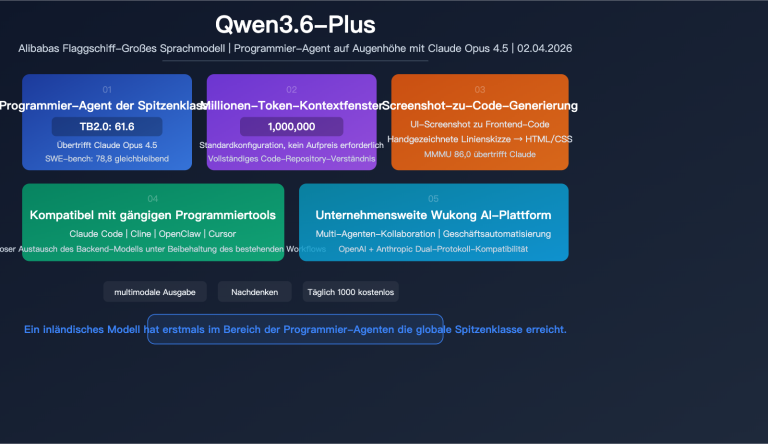 qwen 3 6 plus coding agent million token multimodal benchmark guide de image 0 图示