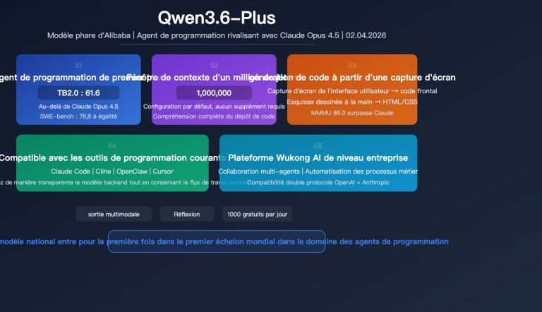 qwen 3 6 plus coding agent million token multimodal benchmark guide fr image 0 图示