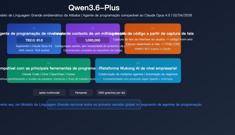 qwen 3 6 plus coding agent million token multimodal benchmark guide pt pt image 0 图示