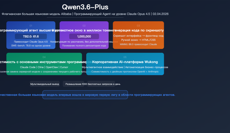qwen 3 6 plus coding agent million token multimodal benchmark guide ru image 0 图示