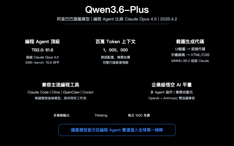 qwen 3 6 plus coding agent million token multimodal benchmark guide zh hant image 0 图示