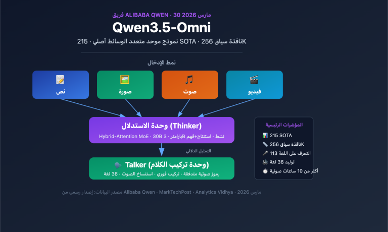qwen3 5 omni multimodal model text audio video realtime ar image 0 图示
