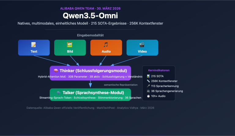 qwen3 5 omni multimodal model text audio video realtime de image 0 图示