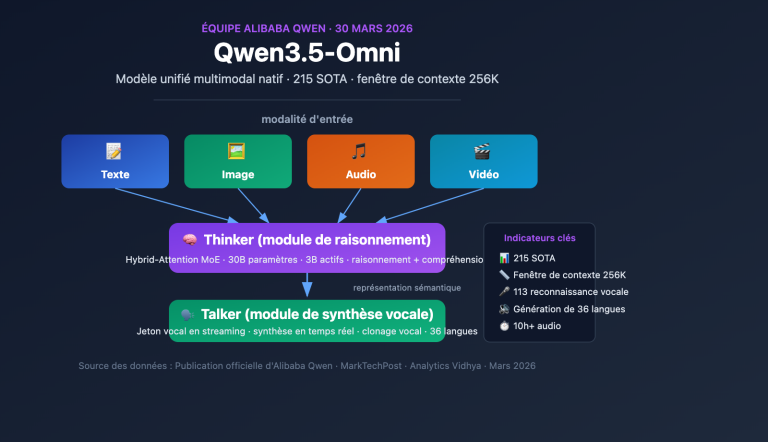 qwen3 5 omni multimodal model text audio video realtime fr image 0 图示