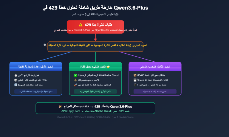 qwen3 6 plus 429 error fix api guide ar image 0 图示