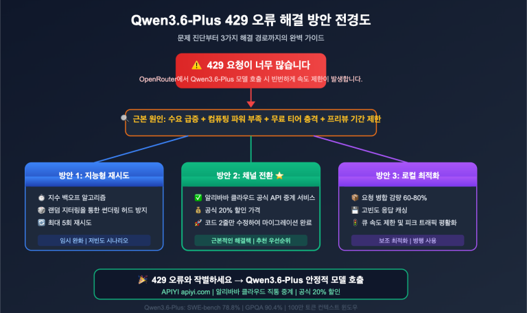 qwen3 6 plus 429 error fix api guide ko image 0 图示