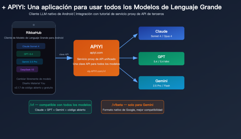 rikkahub android llm api proxy apiyi configuration guide es image 0 图示