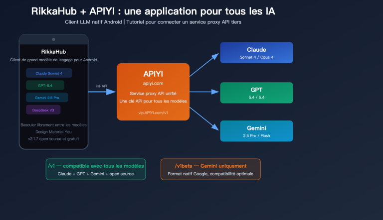 rikkahub android llm api proxy apiyi configuration guide fr image 0 图示