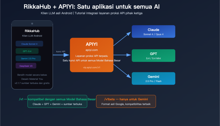 rikkahub android llm api proxy apiyi configuration guide id image 0 图示
