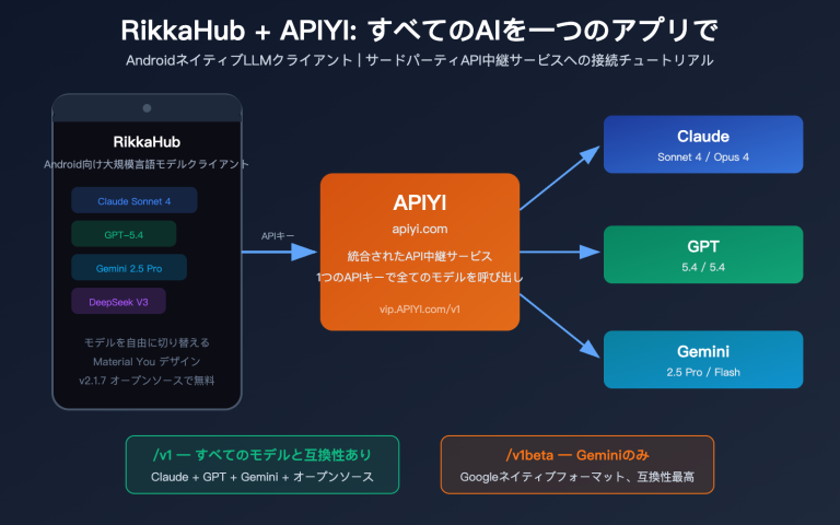 rikkahub android llm api proxy apiyi configuration guide ja image 0 图示