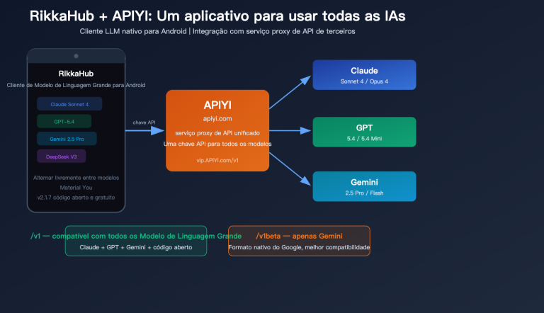 rikkahub android llm api proxy apiyi configuration guide pt pt image 0 图示