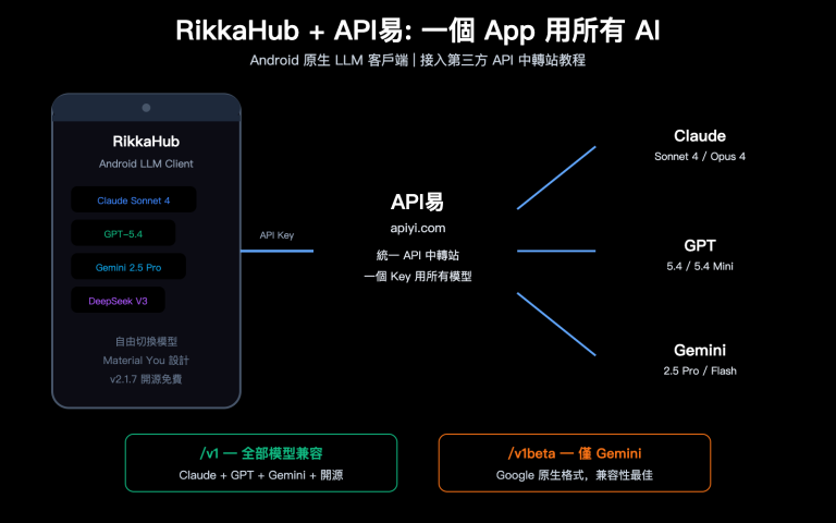 rikkahub android llm api proxy apiyi configuration guide zh hant image 0 图示