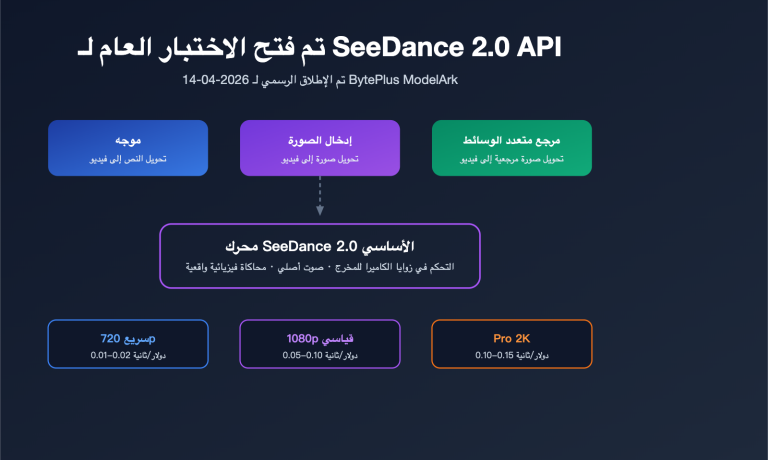 seedance 2 api public beta guide 2026 ar image 0 图示