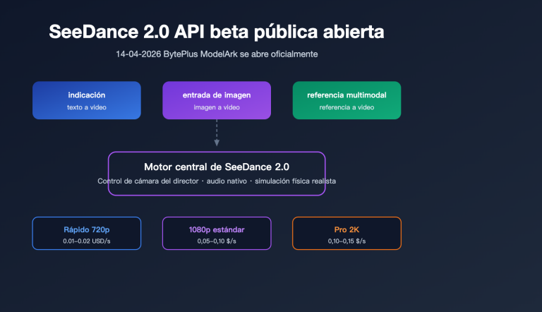 seedance 2 api public beta guide 2026 es image 0 图示