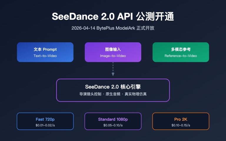 seedance 2 api public beta guide 2026 image 0 图示