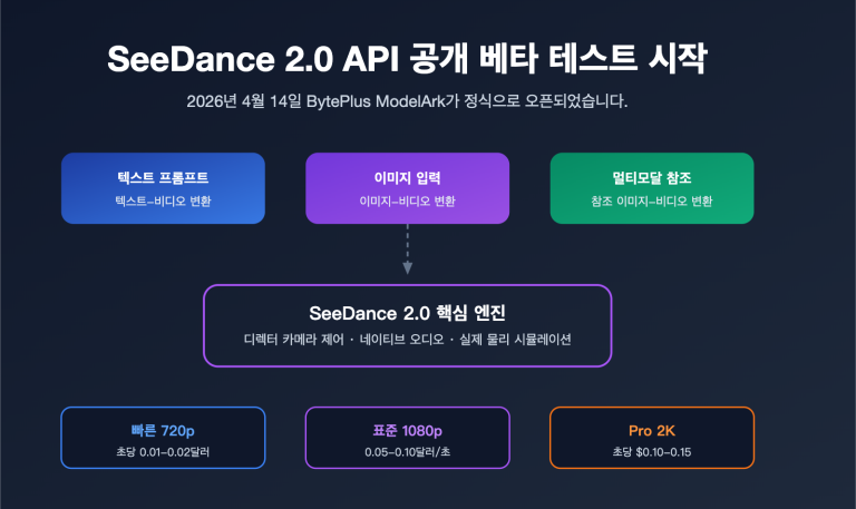 seedance 2 api public beta guide 2026 ko image 0 图示