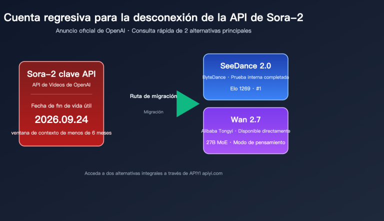 sora 2 api shutdown alternatives 2026 es image 0 图示